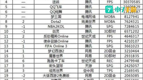 休闲网游排行榜