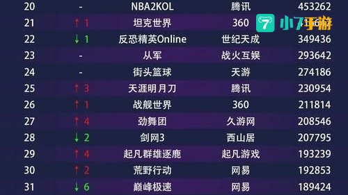 休闲网游排行榜