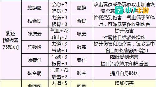 天涯明月刀心法大全