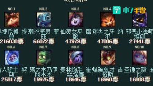 英雄联盟投票抽奖
